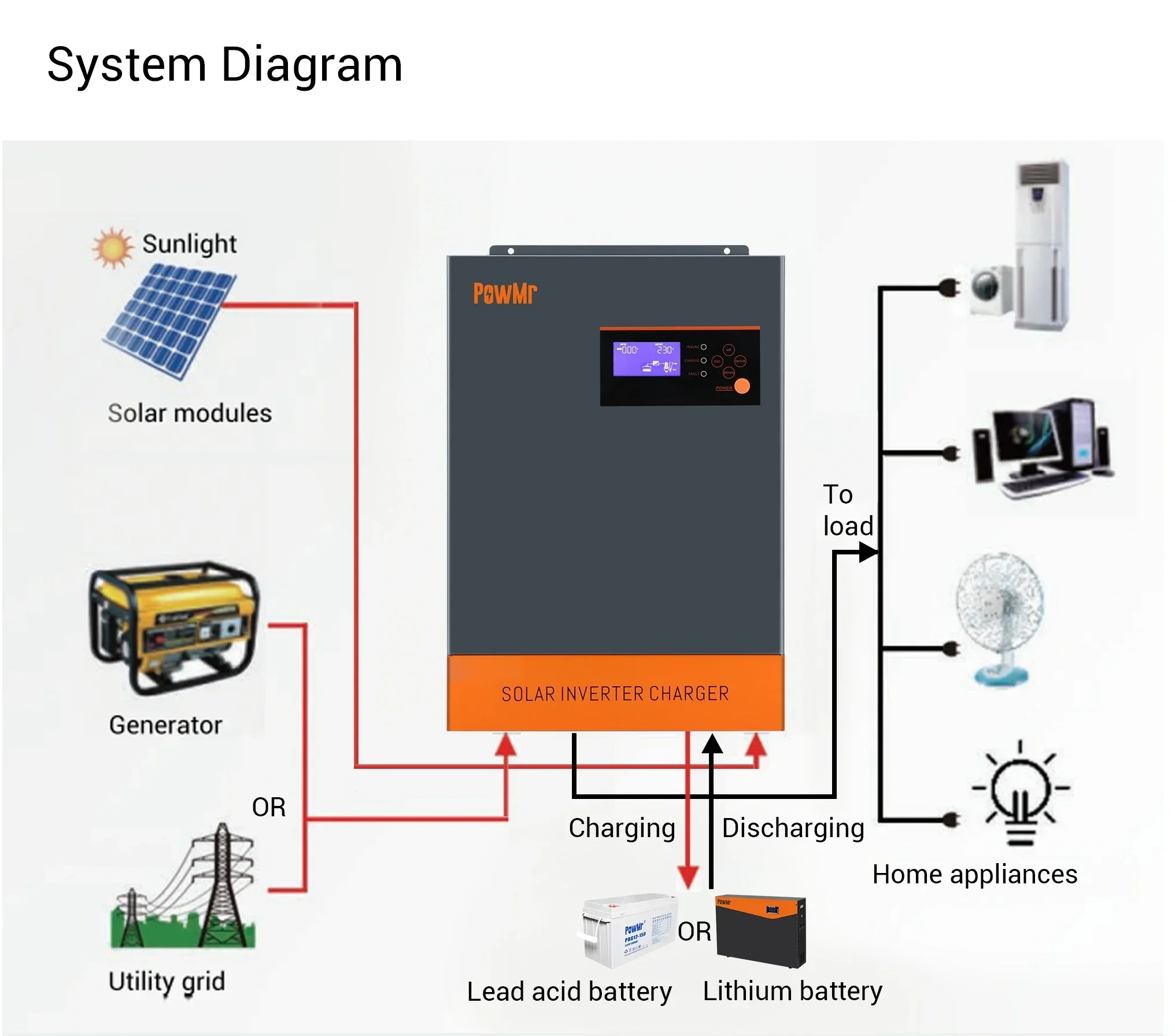 Hybrid Solar Inverter 5.5Kw Mppt 48V - Inversor Solar Híbrido Trifásico 5.5KW 5.5KVA,