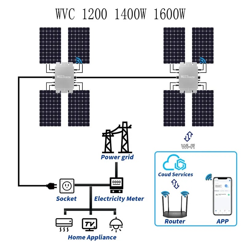 Micro Inverter 1400W Solar Grid Tie - Microinversor Solar à Prova d'Água com