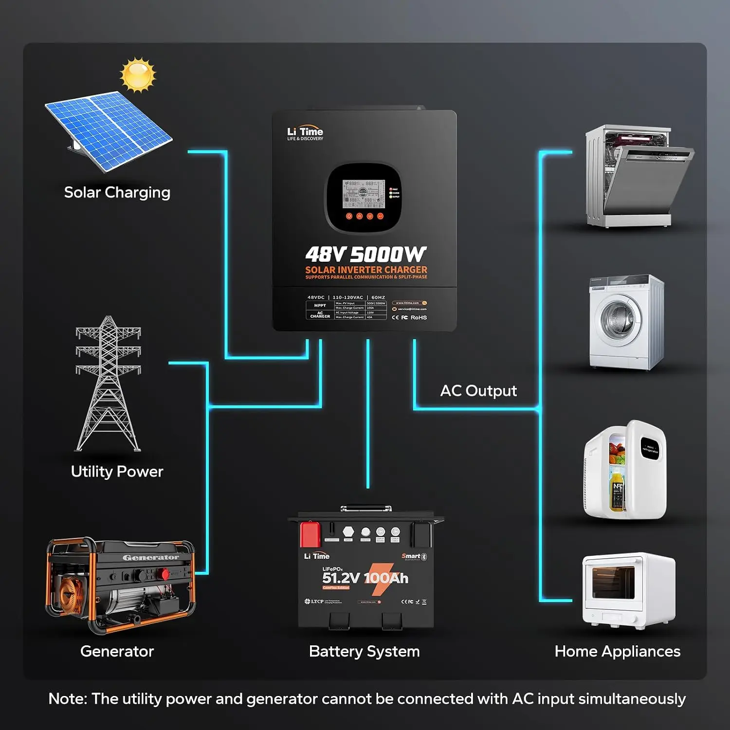 Inversor de Onda Senoidal Pura - Parallel Solar Inverter 48V 5000W Mppt avaliação e preço