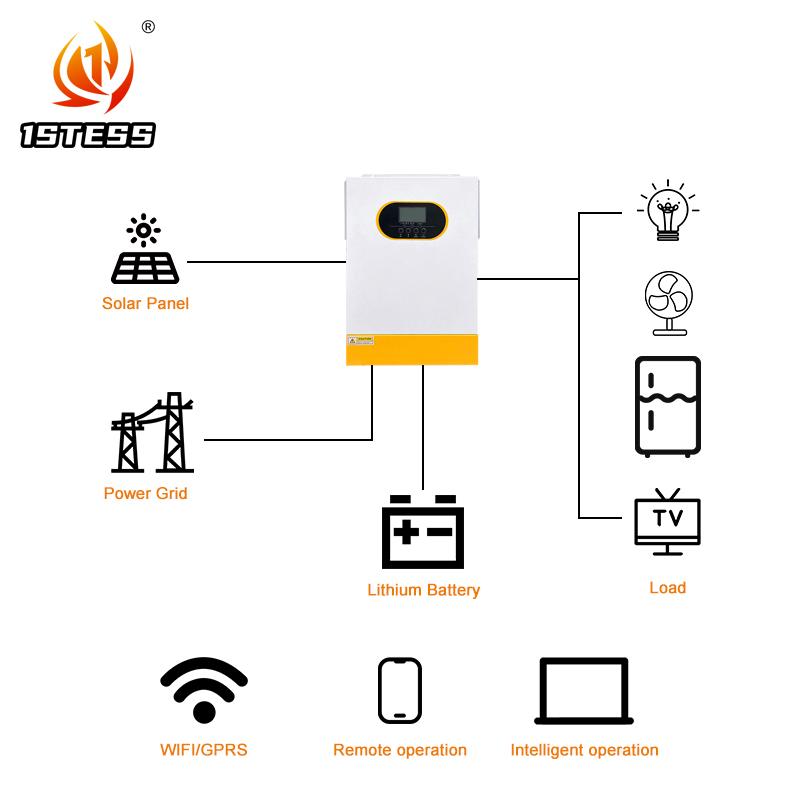 Inversor Solar Híbrido Off Gri - Hybrid Solar Inverter 5.5Kw Mppt 48V avaliação e preço