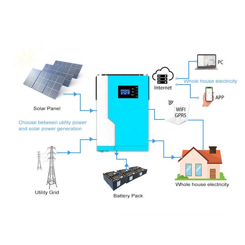 Inversor Solar Híbrido 12V/24V - Hybrid Solar Inverter 5.5Kw Mppt 48V avaliação e preço