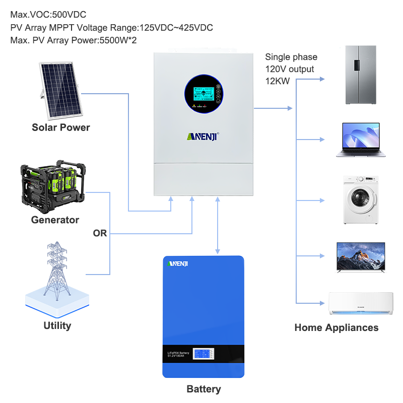 Inversor Solar Híbrido ANENJI  - Off Grid Solar Inverter 48V 6000W avaliação e preço