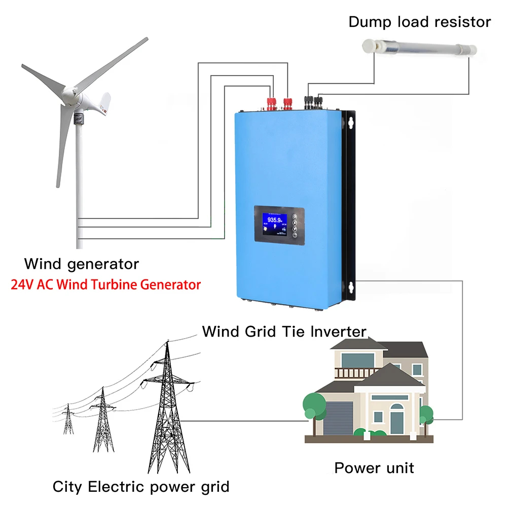 Inversor On-Grid de 1000W 2000 - Grid Tie Inverter Limiter 2000W avaliação e preço