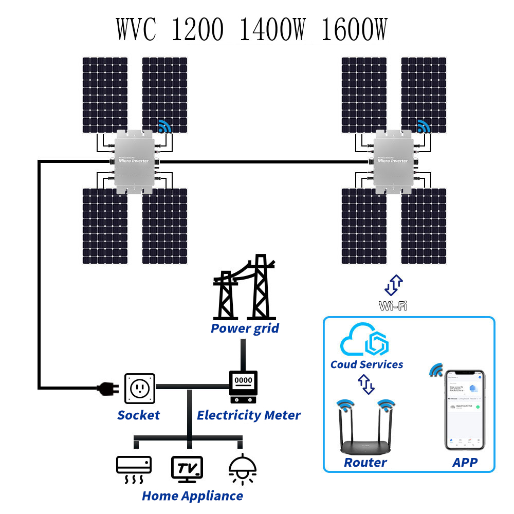 Microinversor de gravata de gr - Micro Inverter 1400W Solar Grid Tie avaliação e preço