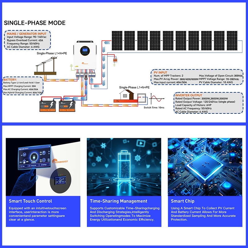 Inversor Solar Híbrido Off Gri - Inverter Pure Sine Wave 60Hz 120V 3000W avaliação e preço