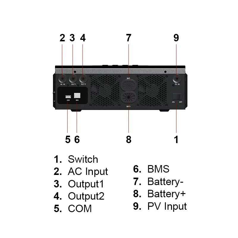 Inversor Solar MPPT Off-Grid d - Off Grid Solar Inverter 48V 6000W avaliação e preço