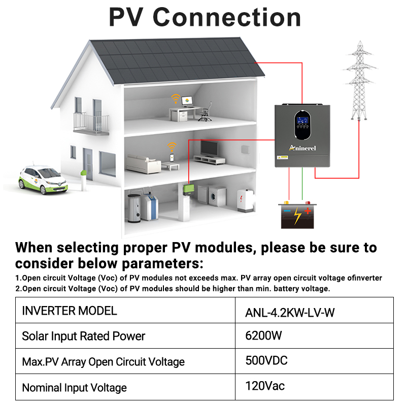 Inversor Híbrido Aninerel 4200 - Inverter Pure Sine Wave 60Hz 120V 3000W avaliação e preço