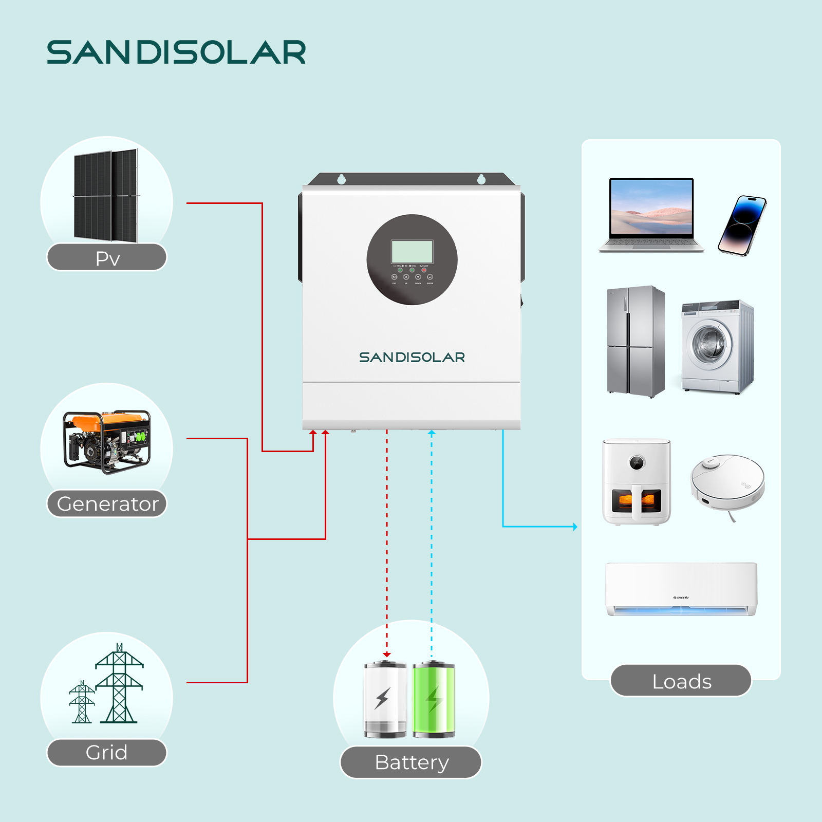 Inversor Solar Off Grid SANDIS - Inverter Pure Sine Wave 60Hz 120V 3000W avaliação e preço