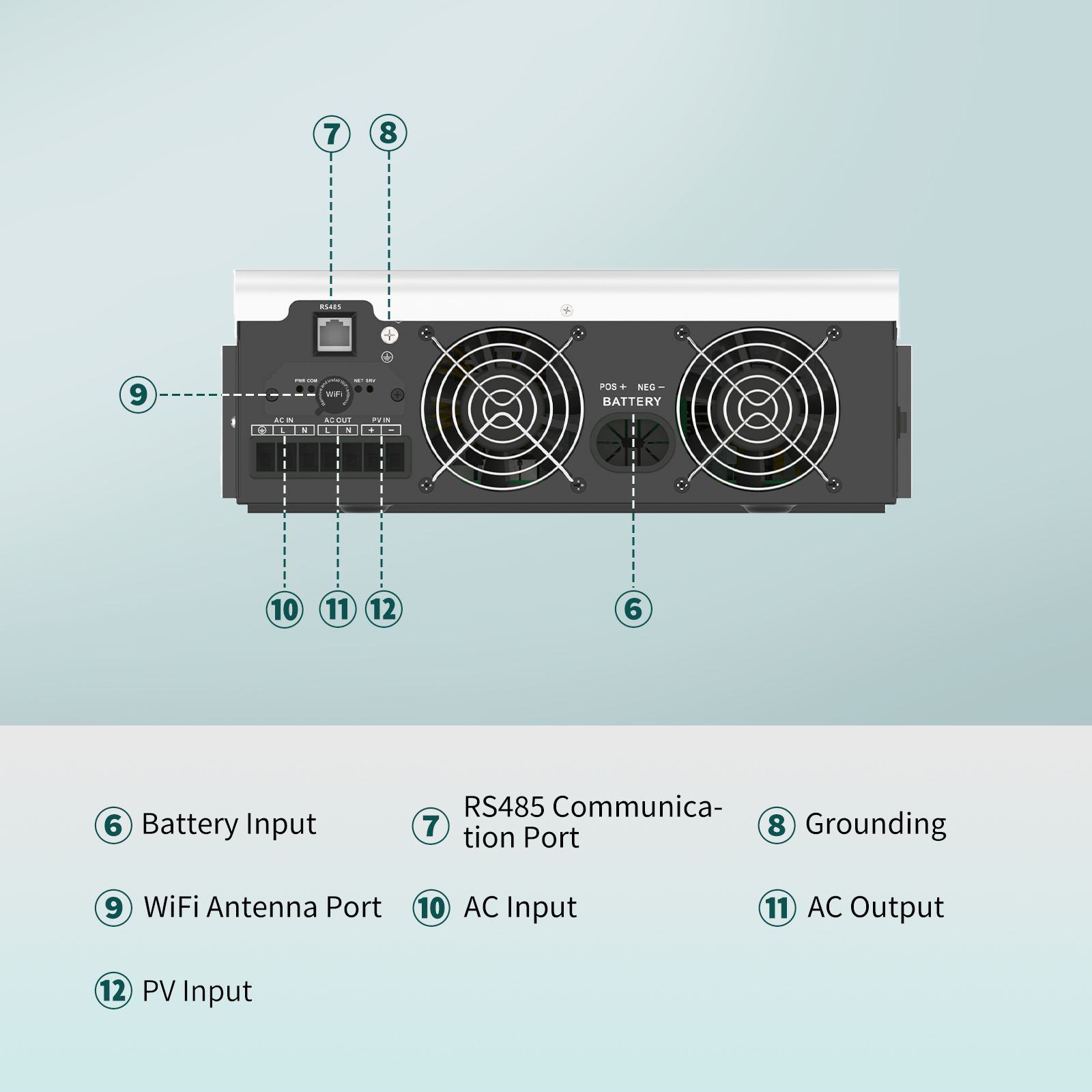 Inversor Solar Off Grid SANDIS - Inverter Pure Sine Wave 60Hz 120V 3000W avaliação e preço
