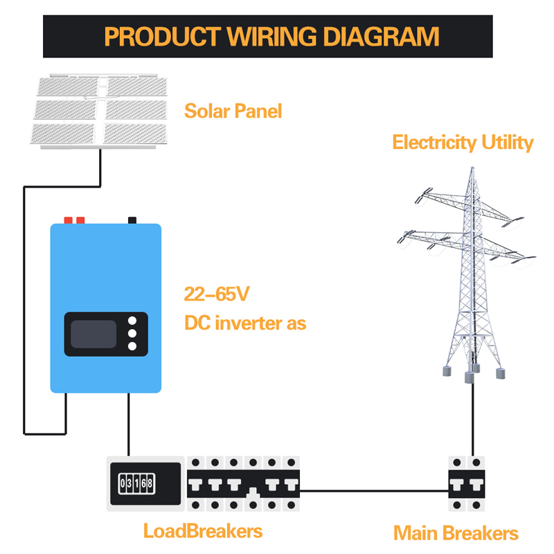 Inversor de grade de energia e - Grid Tie Inverter Limiter 2000W avaliação e preço