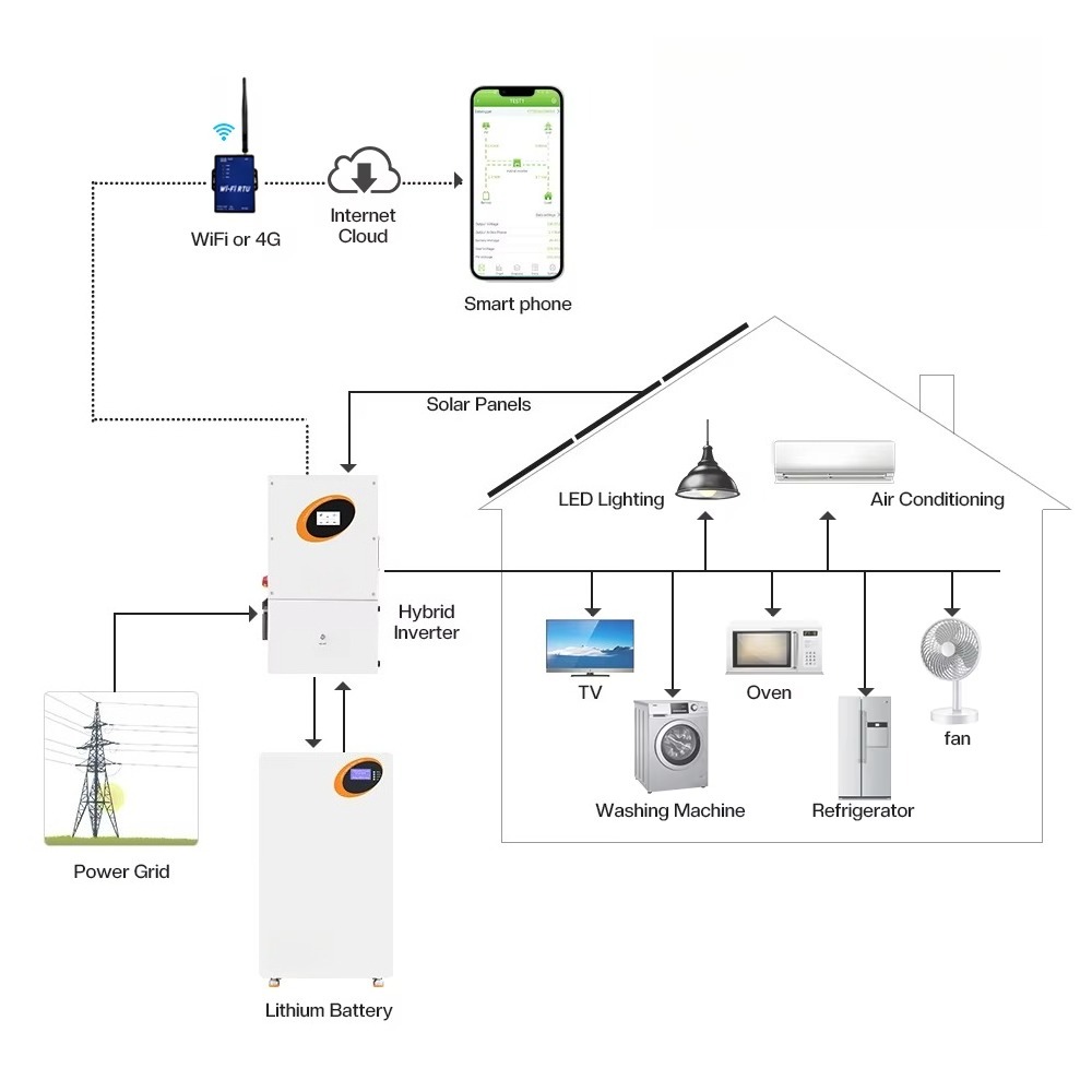 Inversor Solar Híbrido de 10kW - Split Phase Inverter 10Kw 110V 220V avaliação e preço