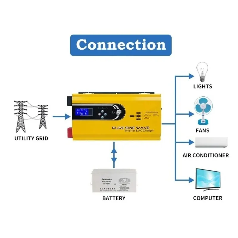 3000W onda senoidal pura DC 12 - Toroidal Transformer Inverter 5000W avaliação e preço