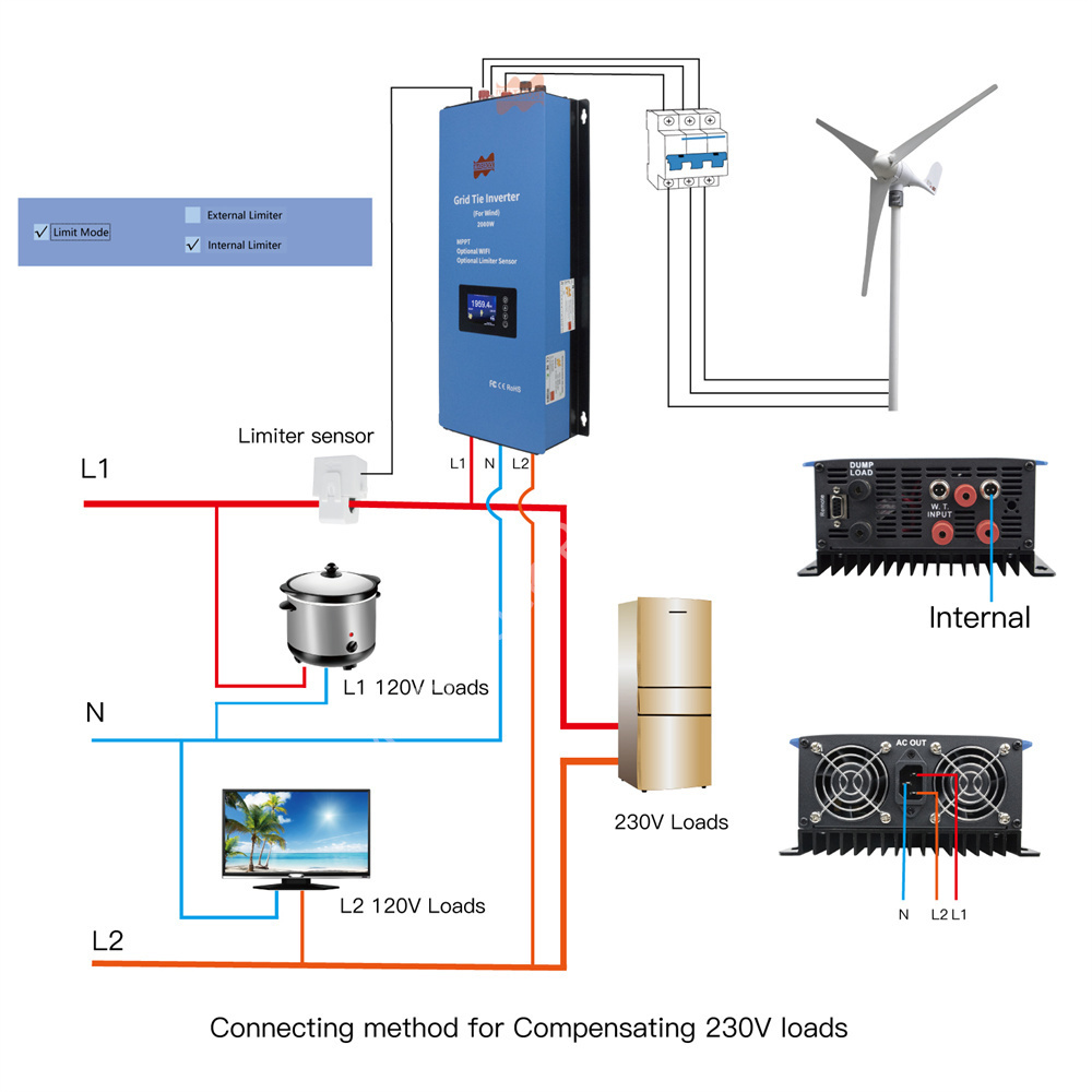 MPPT no inversor de grade com  - Grid Tie Inverter Limiter 2000W avaliação e preço