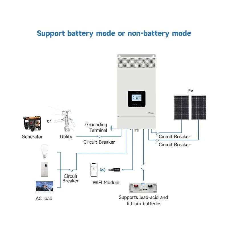 Inversor Híbrido Solar Off-Gri - Hybrid Solar Inverter 5.5Kw Mppt 48V avaliação e preço