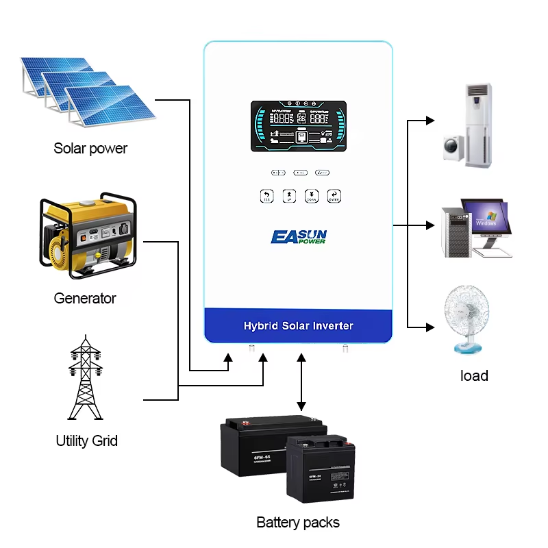Inversor Solar EASUN POWER 4KW - Grid Tie Inverter Limiter 2000W avaliação e preço