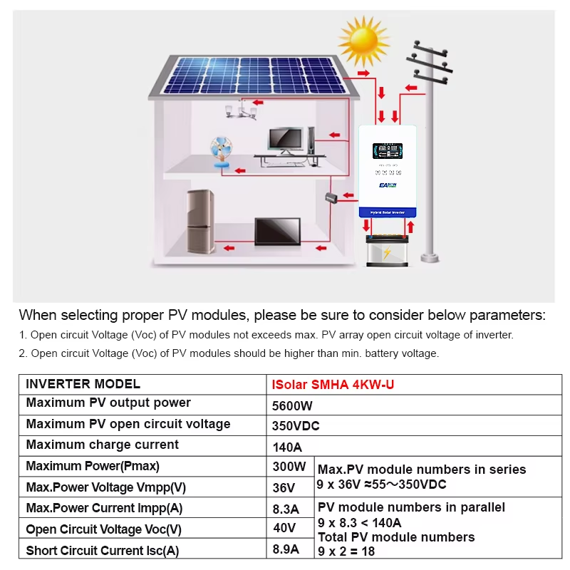 Inversor Solar EASUN POWER 4KW - Grid Tie Inverter Limiter 2000W avaliação e preço