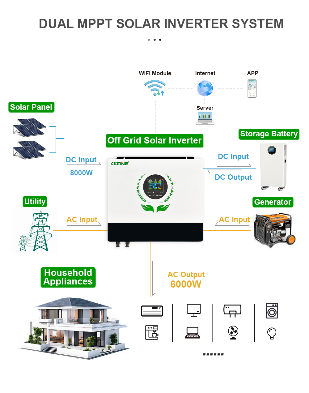 Inversor Solar Híbrido de Boa  - Off Grid Solar Inverter 48V 6000W avaliação e preço