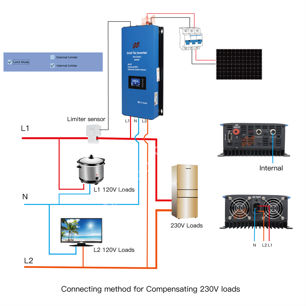Inversor Solar Híbrido de 2000 - Grid Tie Inverter Limiter 2000W avaliação e preço