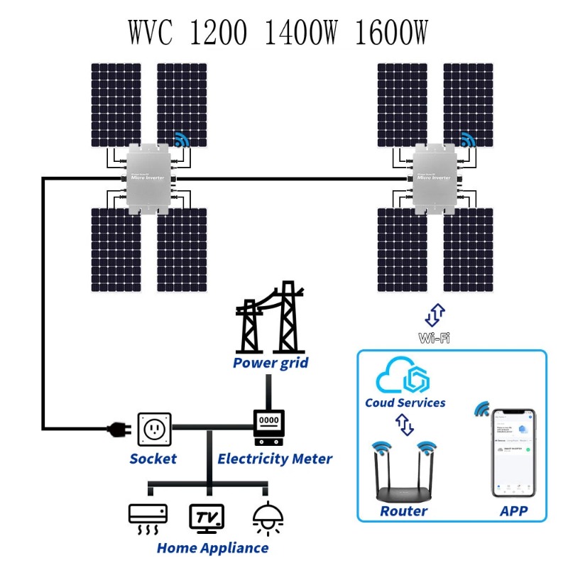Microinversor de gravata de gr - Micro Inverter 1400W Solar Grid Tie avaliação e preço