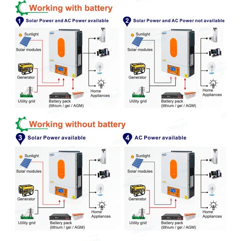 [Mais Vendido] Inversor Solar  - Off Grid Solar Inverter 48V 6000W avaliação e preço