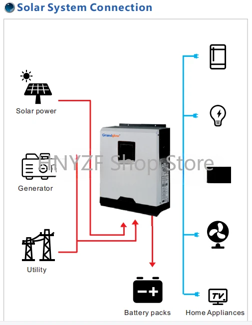 Sistema de Energia Solar Off G - Hybrid Solar Inverter 5.5Kw Mppt 48V avaliação e preço