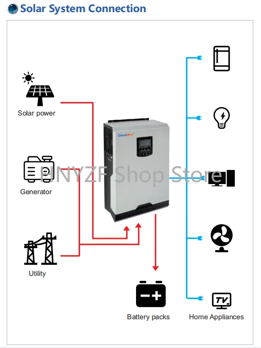 Sistema de Energia Solar Off G - Hybrid Solar Inverter 5.5Kw Mppt 48V avaliação e preço