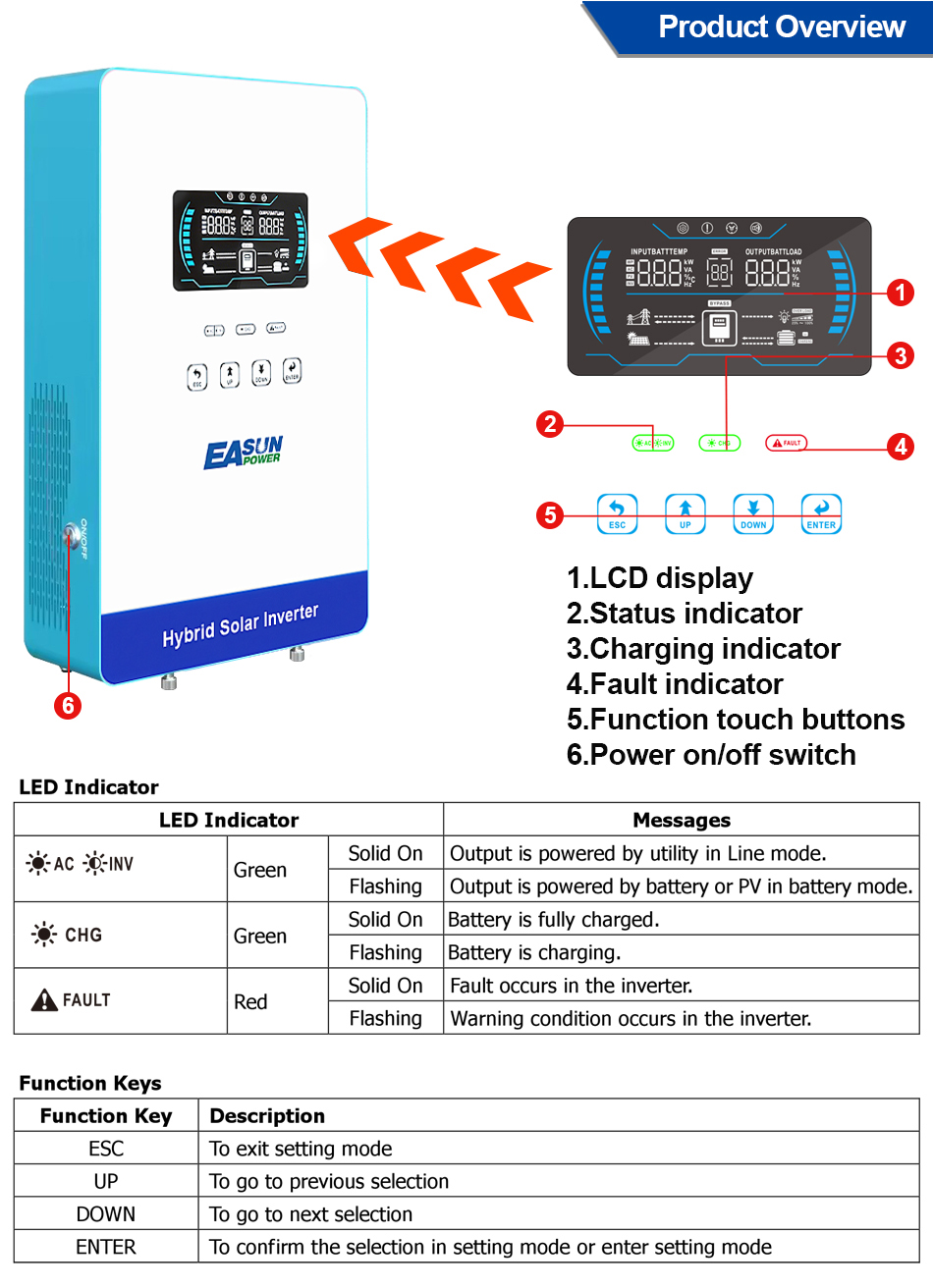 Inversor Híbrido Off Grid EASU - Grid Tie Inverter Limiter 2000W avaliação e preço