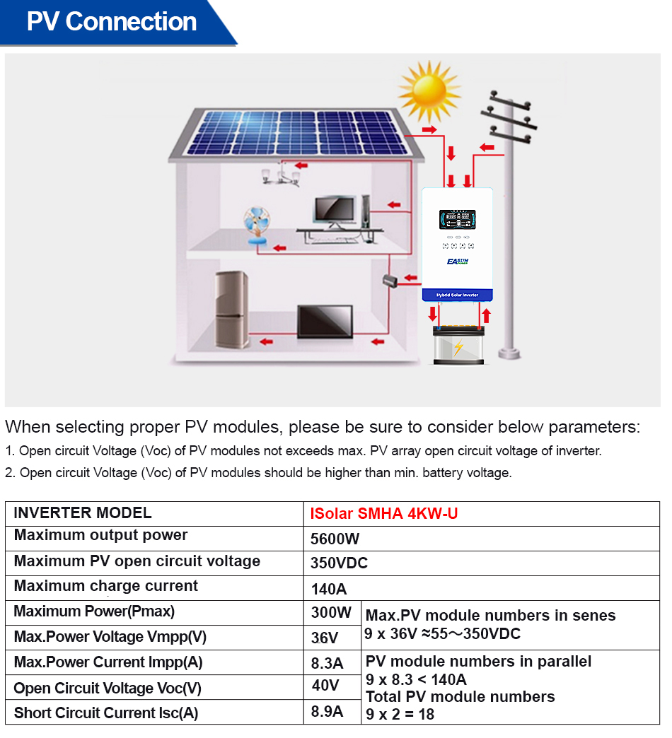 Inversor Híbrido Off Grid EASU - Grid Tie Inverter Limiter 2000W avaliação e preço